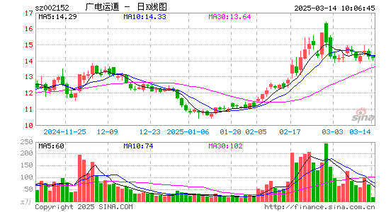 广电运通