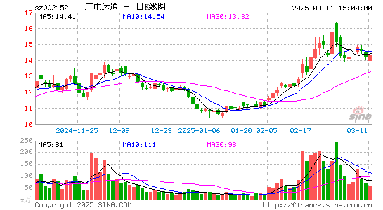 广电运通