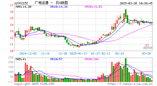 广电运通