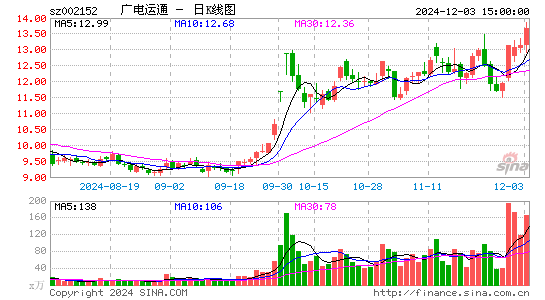 广电运通