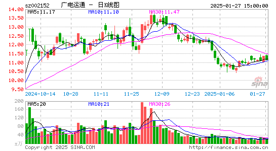 广电运通