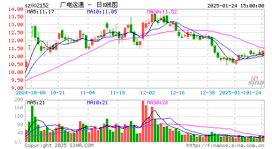 广电运通