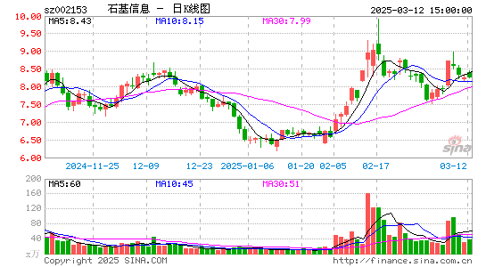 石基信息