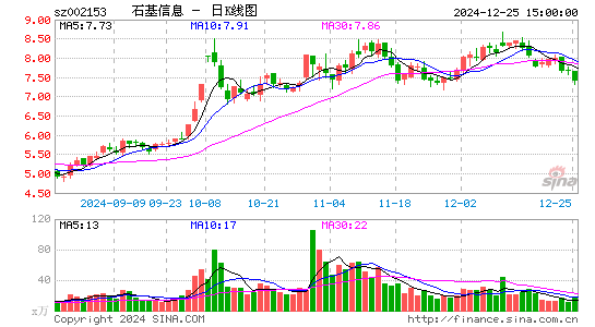 石基信息