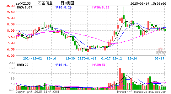 石基信息