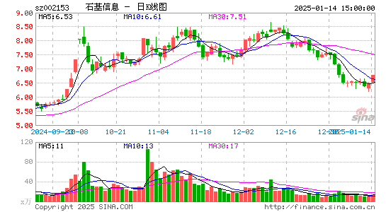 石基信息