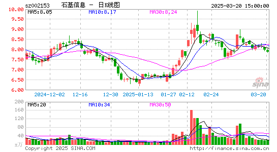 石基信息