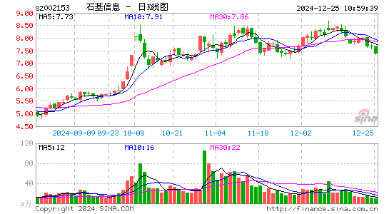 石基信息