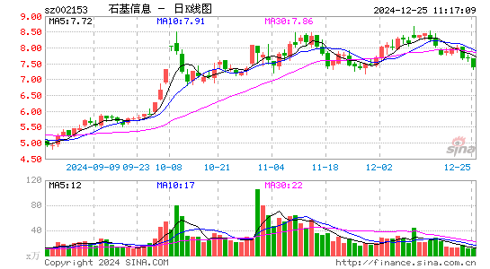 石基信息