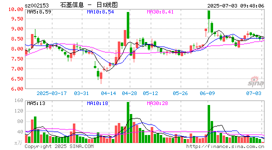 石基信息