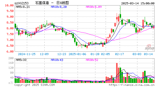 石基信息