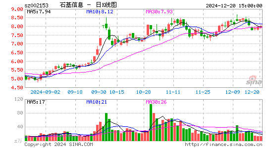 石基信息