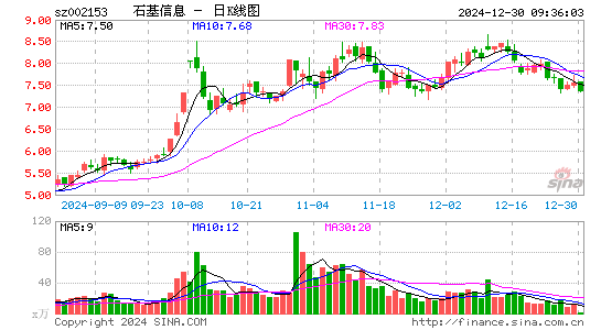 石基信息