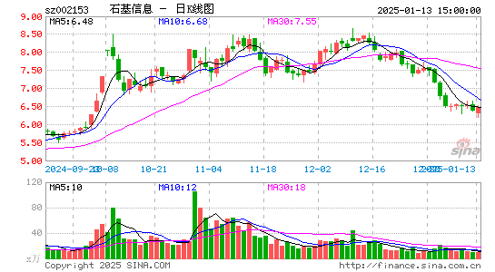 石基信息