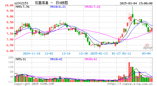 石基信息