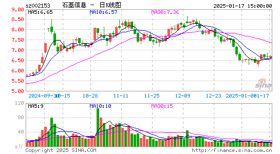 石基信息