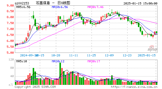 石基信息