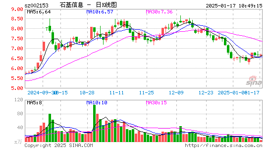 石基信息