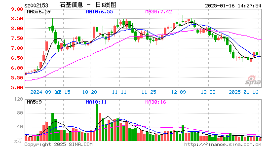 石基信息