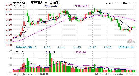 石基信息