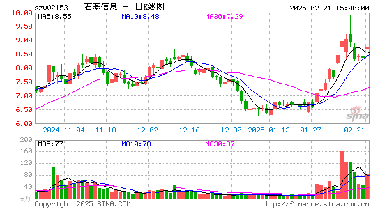 石基信息