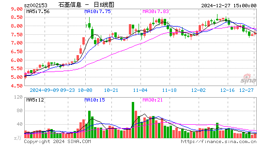 石基信息