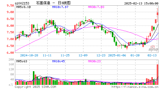 石基信息