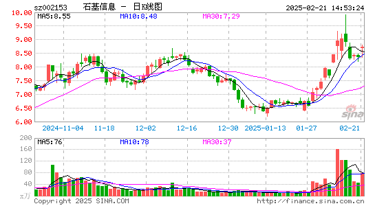 石基信息