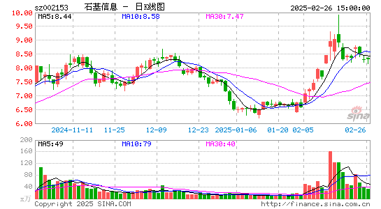 石基信息