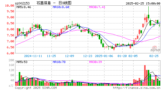 石基信息