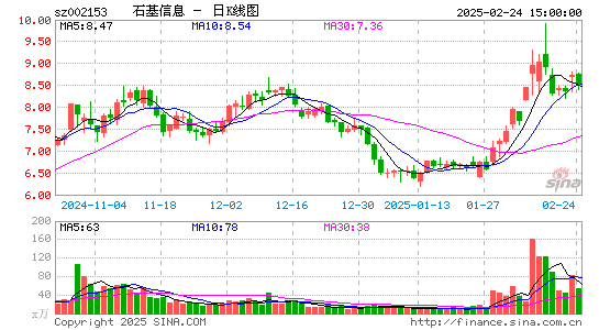 石基信息