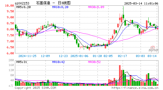 石基信息