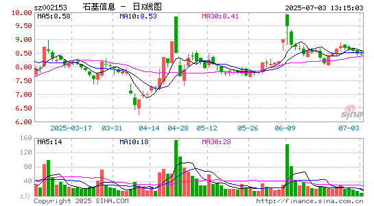 石基信息
