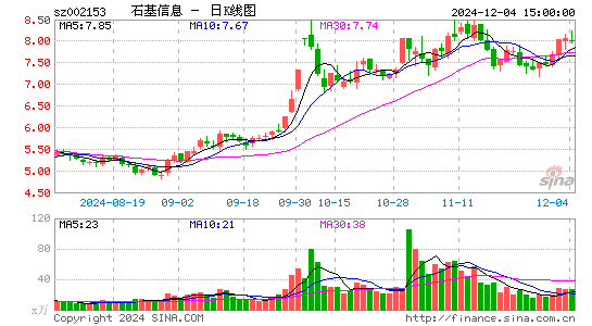 石基信息