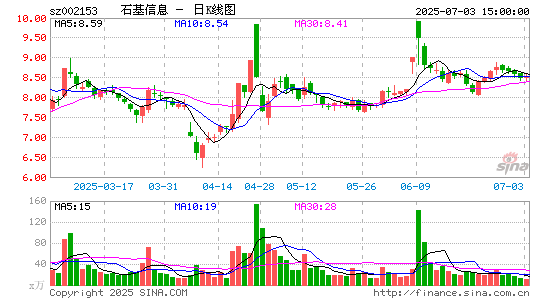 石基信息