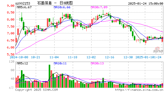 石基信息