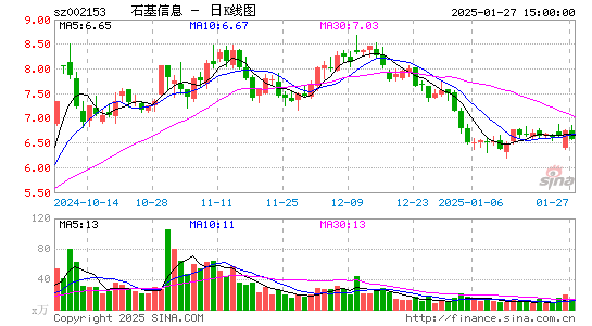 石基信息