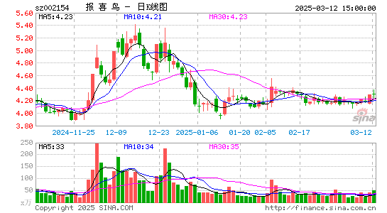 报喜鸟