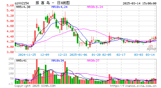 报喜鸟