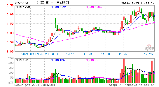 报喜鸟