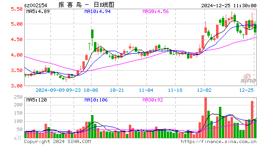 报喜鸟