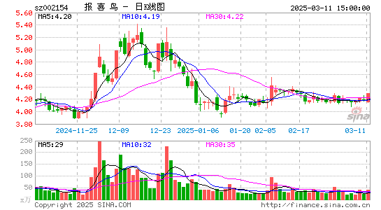 报喜鸟