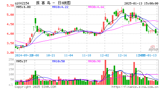 报喜鸟