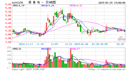 报喜鸟