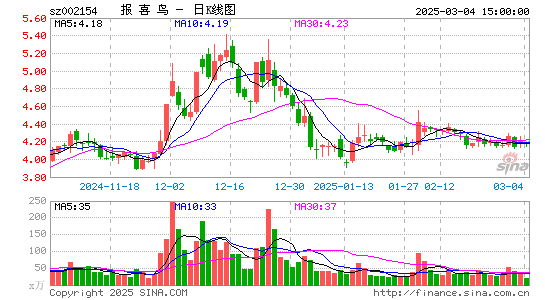 报喜鸟