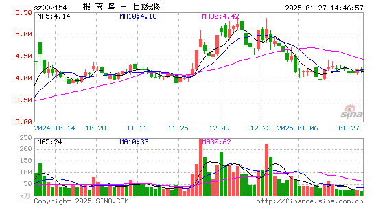 报喜鸟