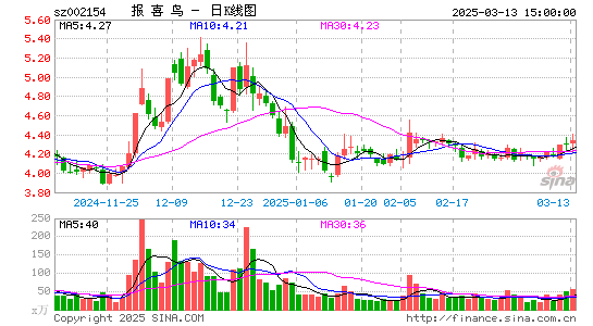 报喜鸟