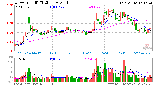 报喜鸟