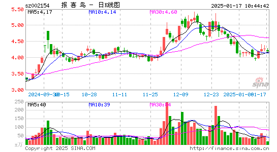 报喜鸟