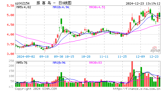 报喜鸟